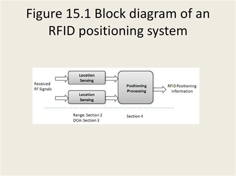 rfid triangulation system|Principles and Techniques of RFID Positioning .